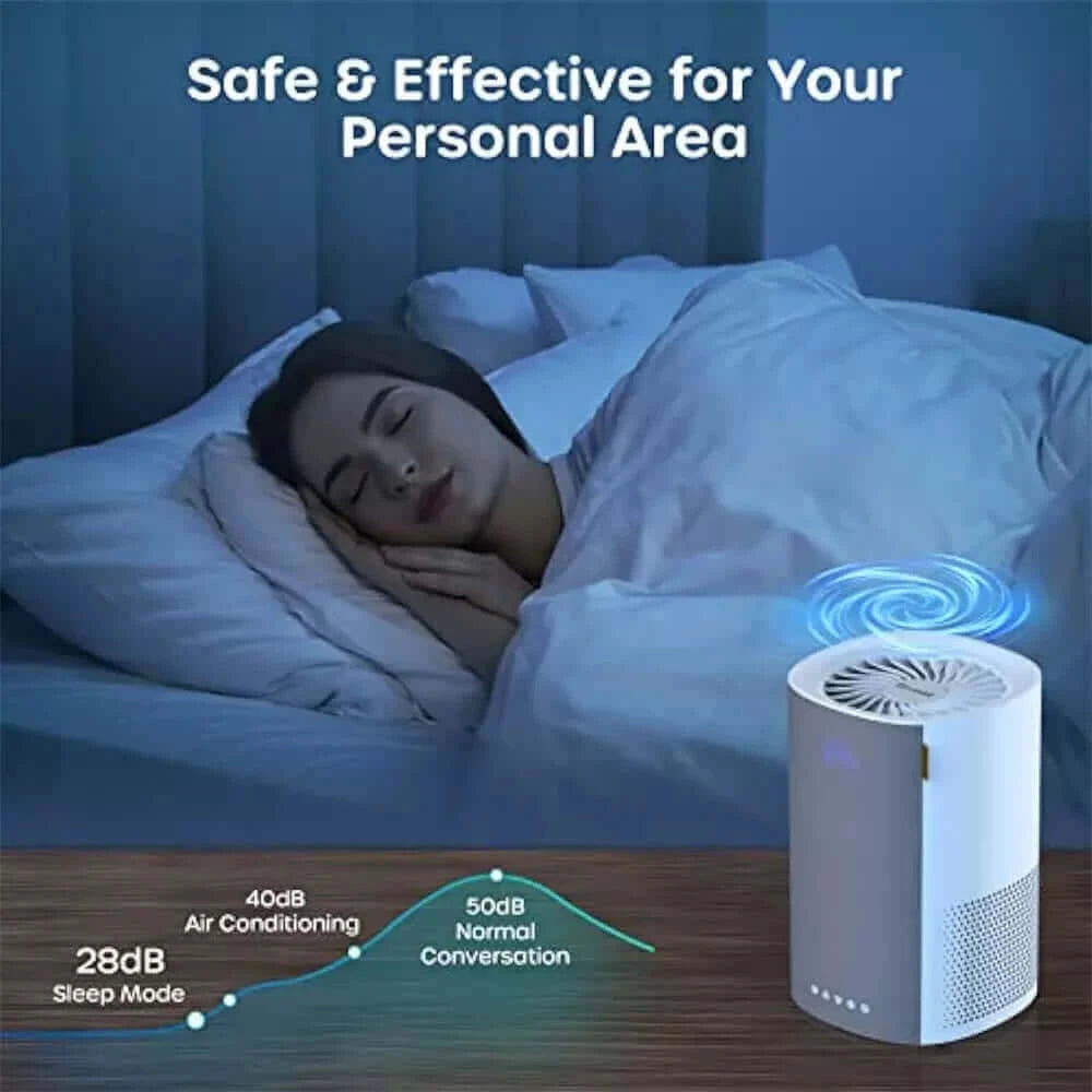 Ecowell Air Purifier for Bedroom, H13 HEPA Air Purifiers for Home