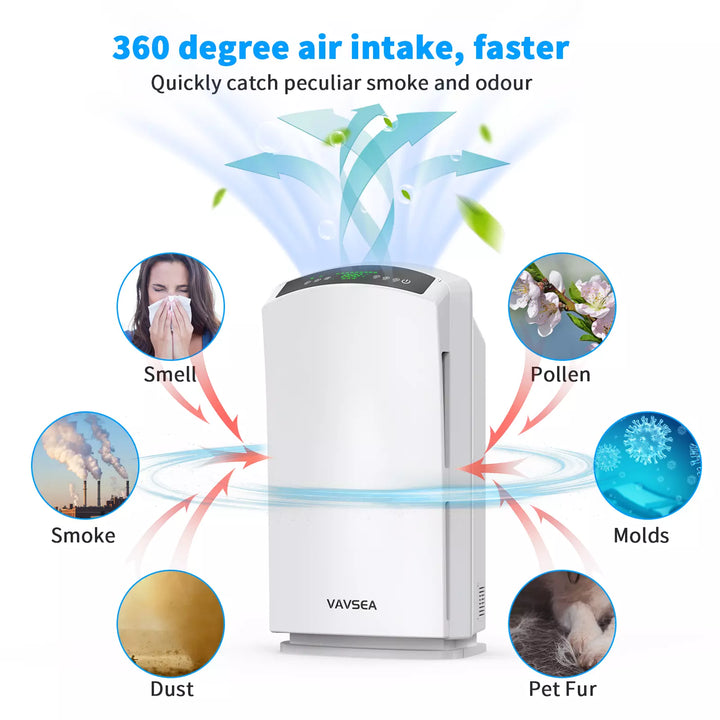 VAVSEA HEPA Air Purifier: Large Room, 3067 Sq Ft Coverage